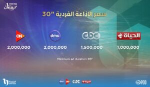 سعر الاذاعة الفردية 30 ثانية